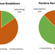 Spotify vs Pandora